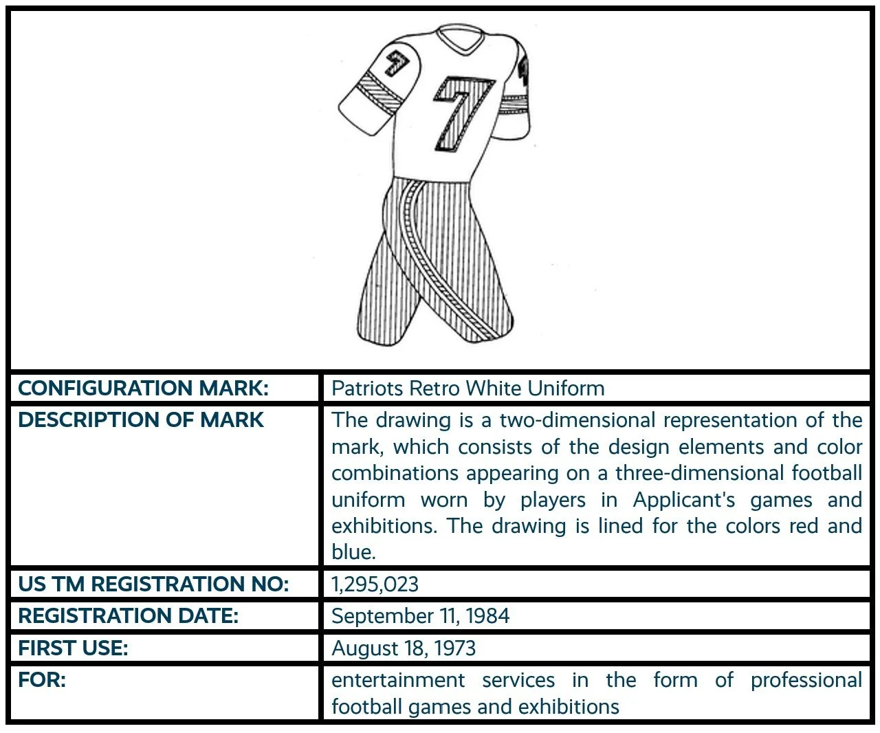 Patriots Retro White Uniform configuration mark trademark registration