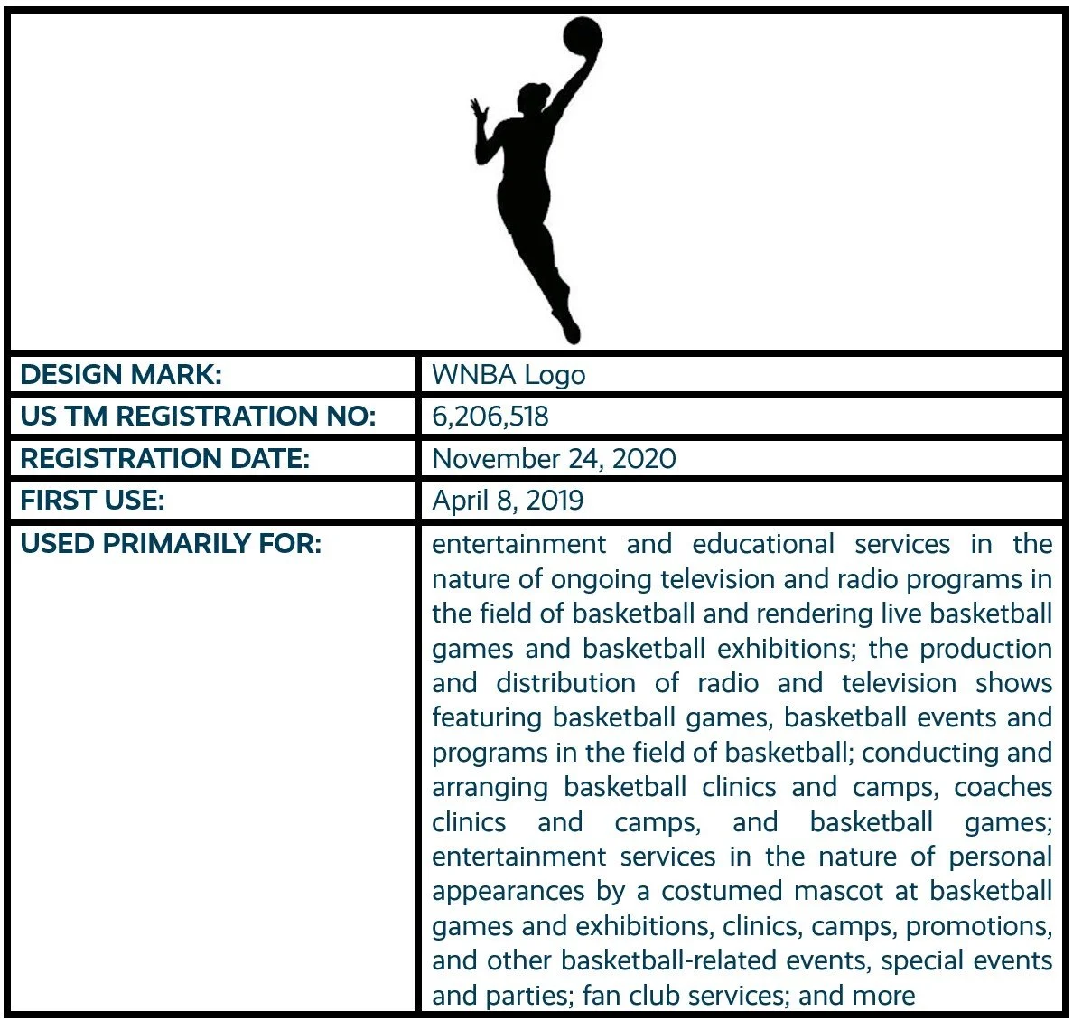 WNBA Logo design mark trademark registration