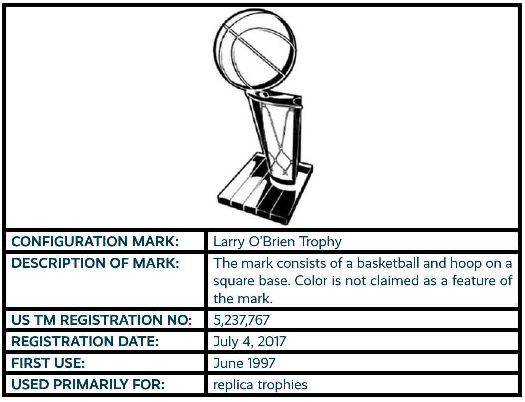 Larry O'Brien Trophy configuration mark trademark registration