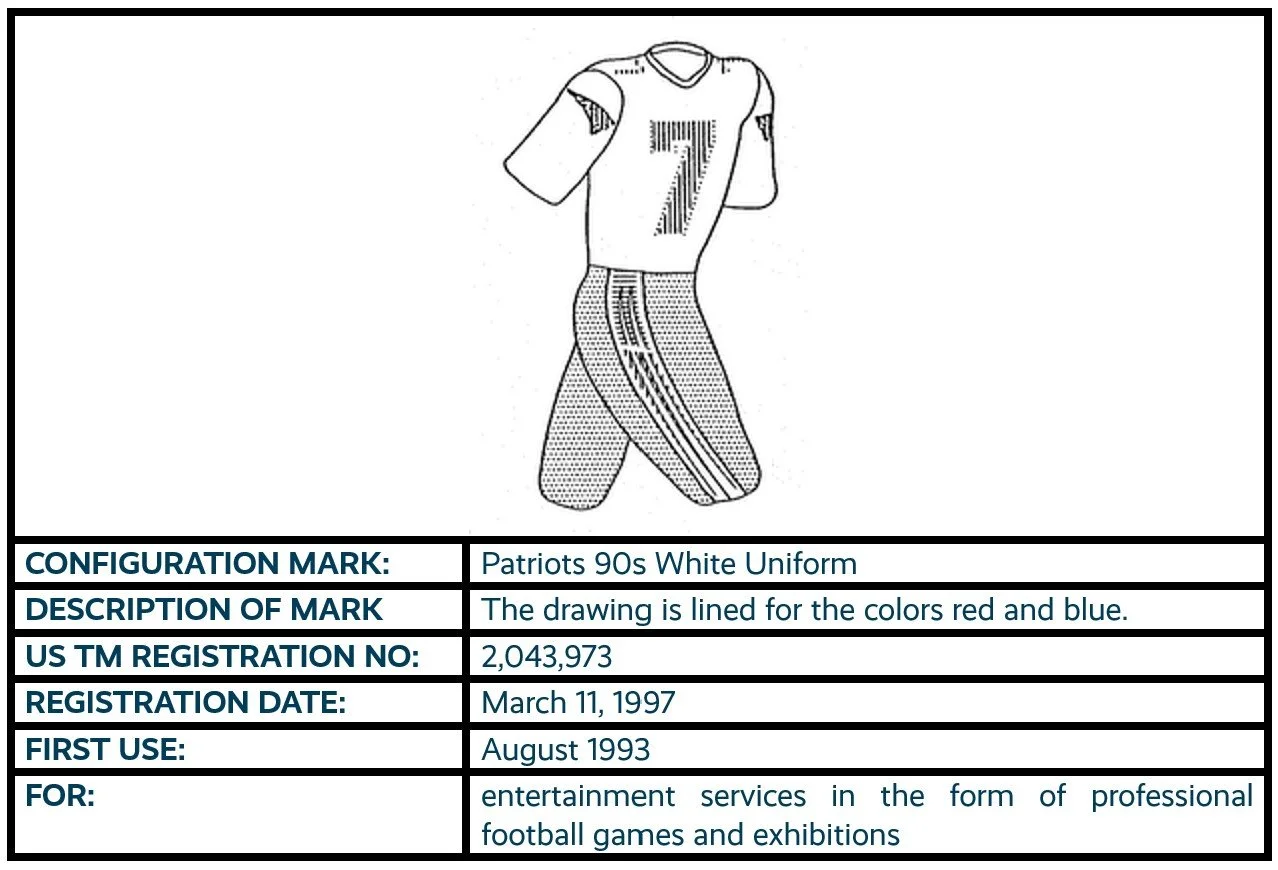 Patriots 90s White Uniform configuration mark trademark registration