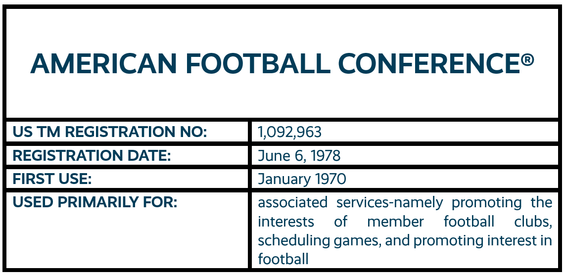 American Football Conference word mark trademark registration