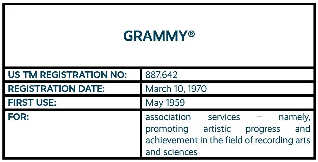 Grammy word mark trademark registration