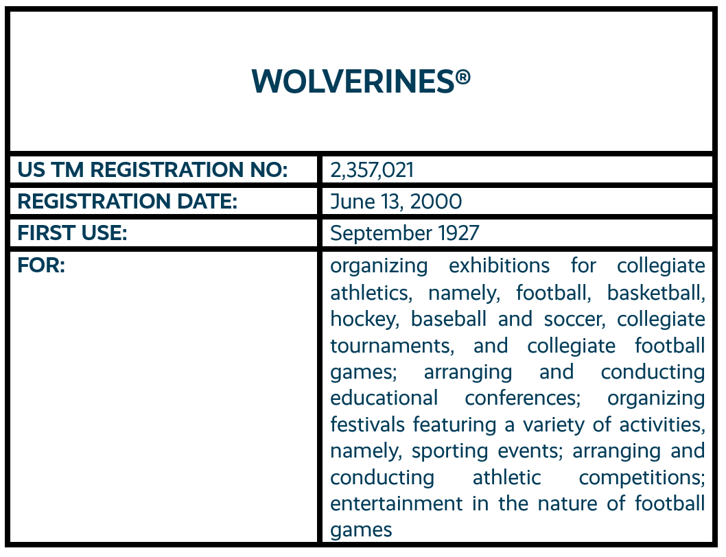 Wolverines word mark trademark registration