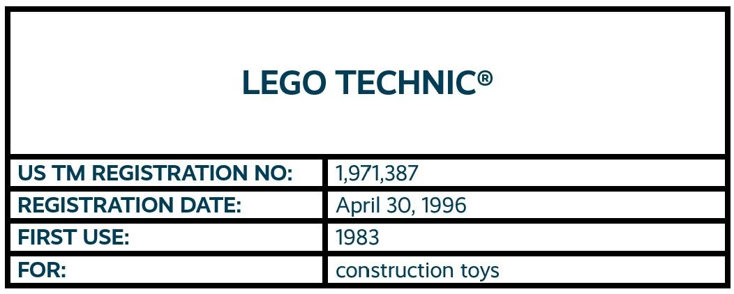 LEGO TECHNIC word mark trademark registration