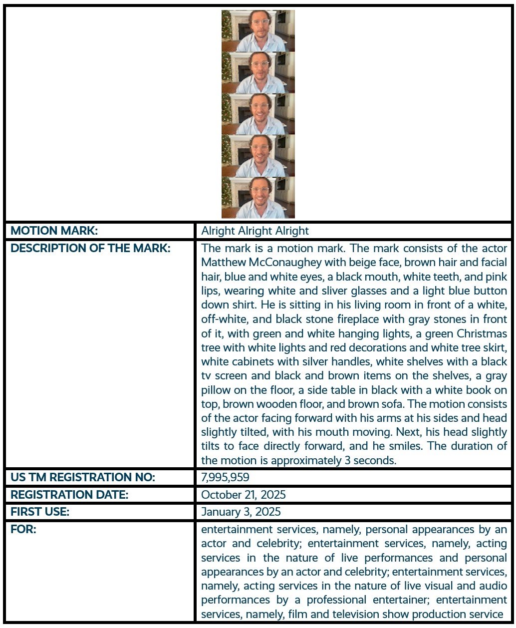 Alright Alright Alright motion mark trademark registration