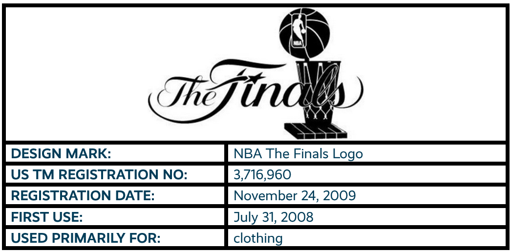 NBA The Finals Logo design mark trademark registration