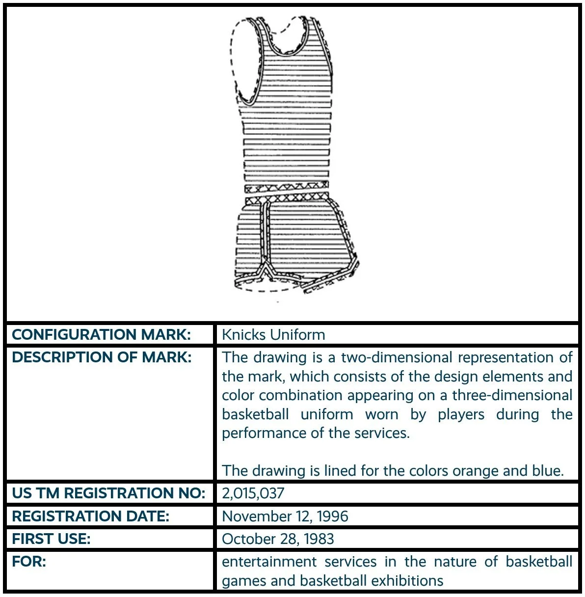 Knicks Uniform configuration mark trademark registration