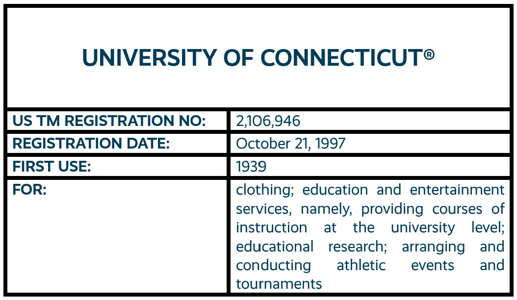 University of Connecticut word mark trademark registration