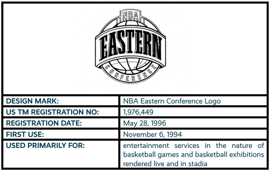 NBA Eastern Conference Logo design mark trademark registration