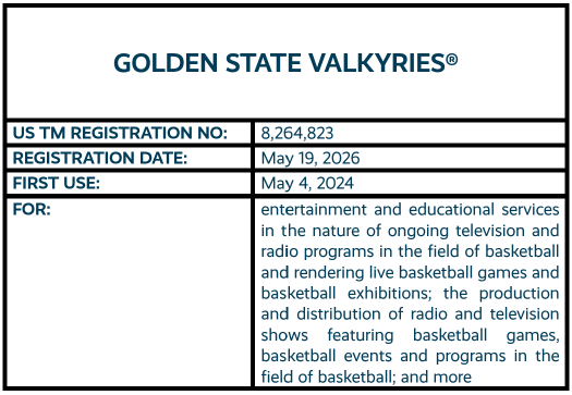 GOLDEN STATE WARRIORS word mark trademark registration for entertainment and educational services