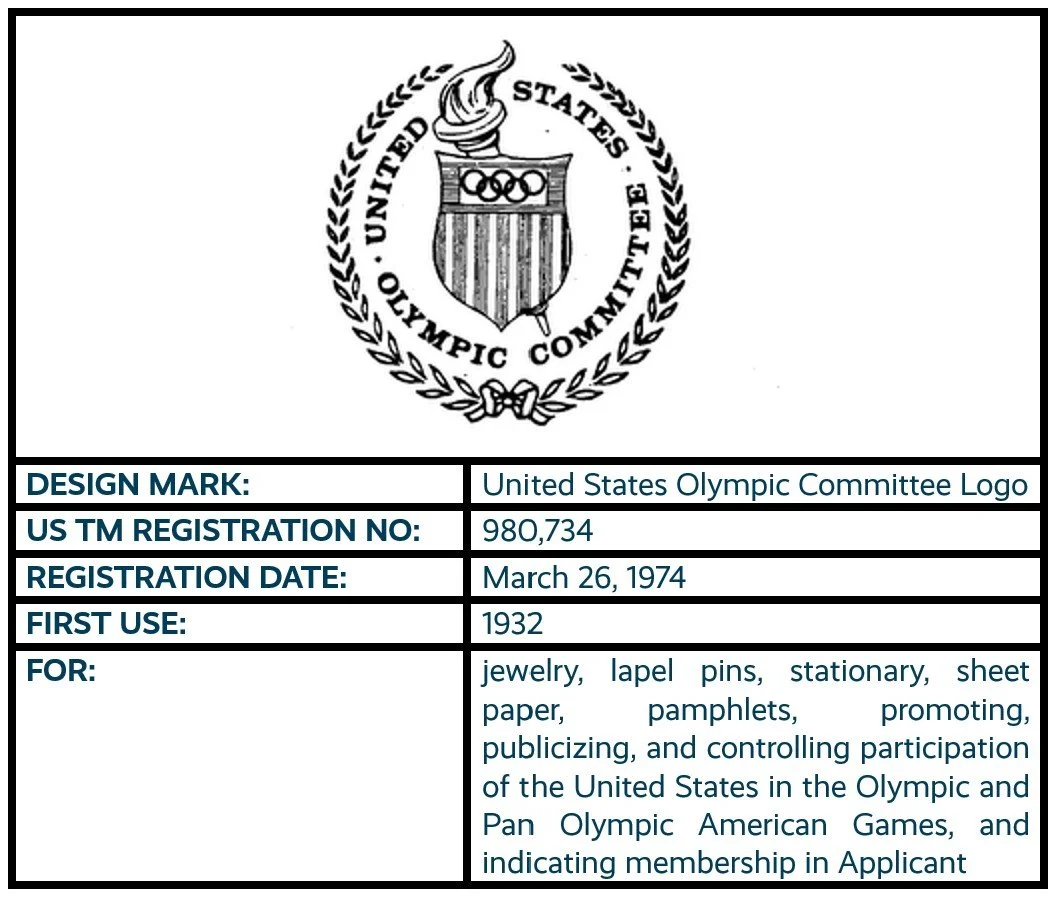 United States Olympic Committee Logo design mark trademark registration