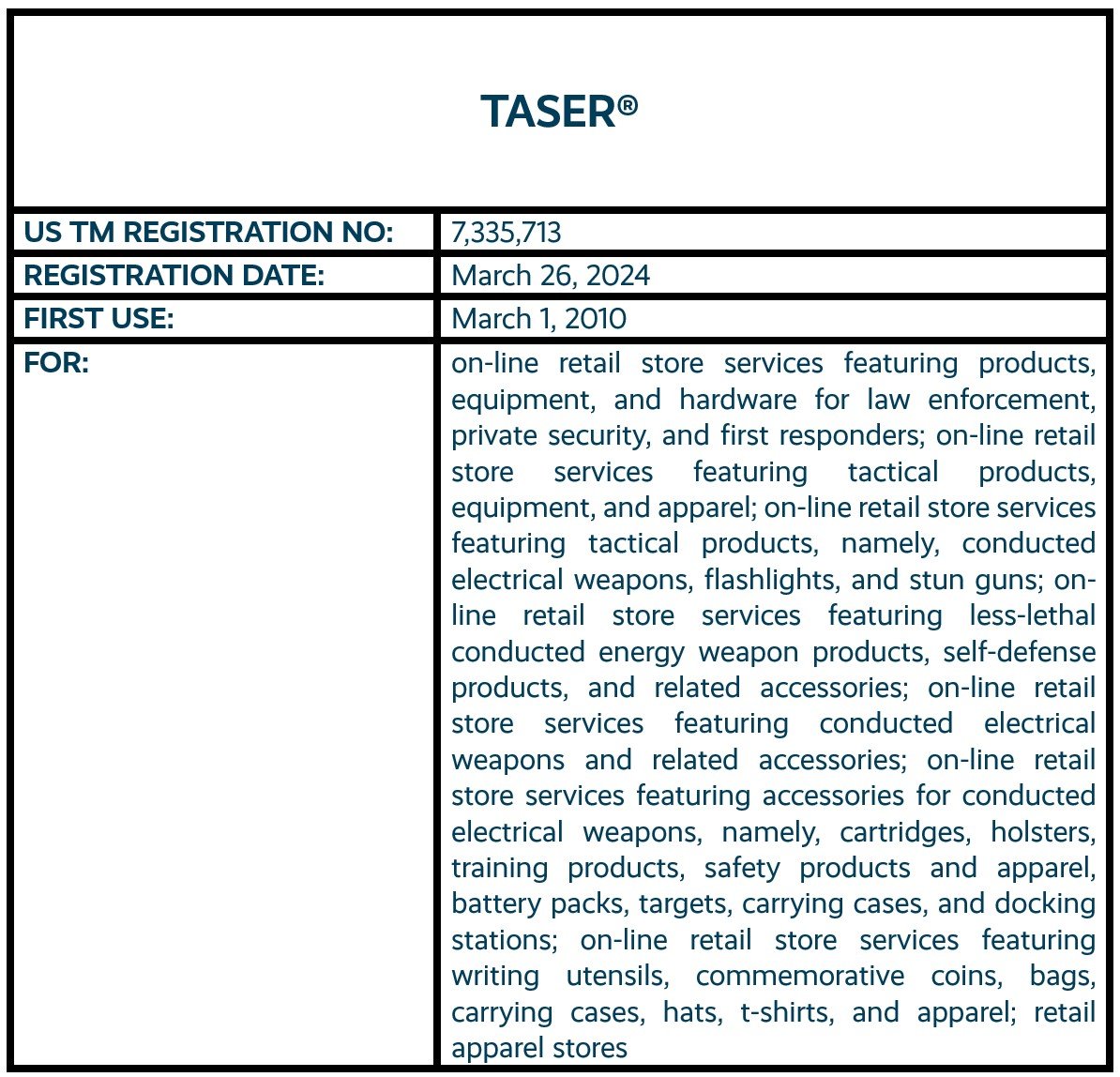 TASER word mark trademark registration for online retail store services