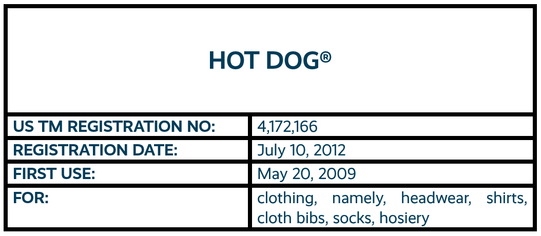 HOT DOG word mark trademark registration