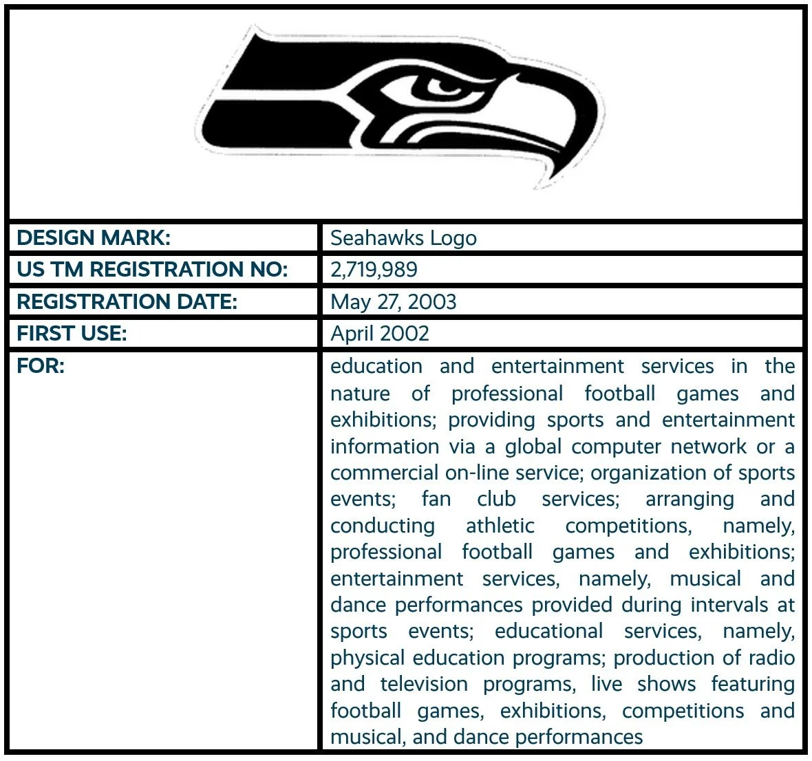 Seahawks Logo design mark trademark registration