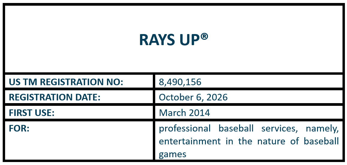 RAYS UP word mark trademark registration