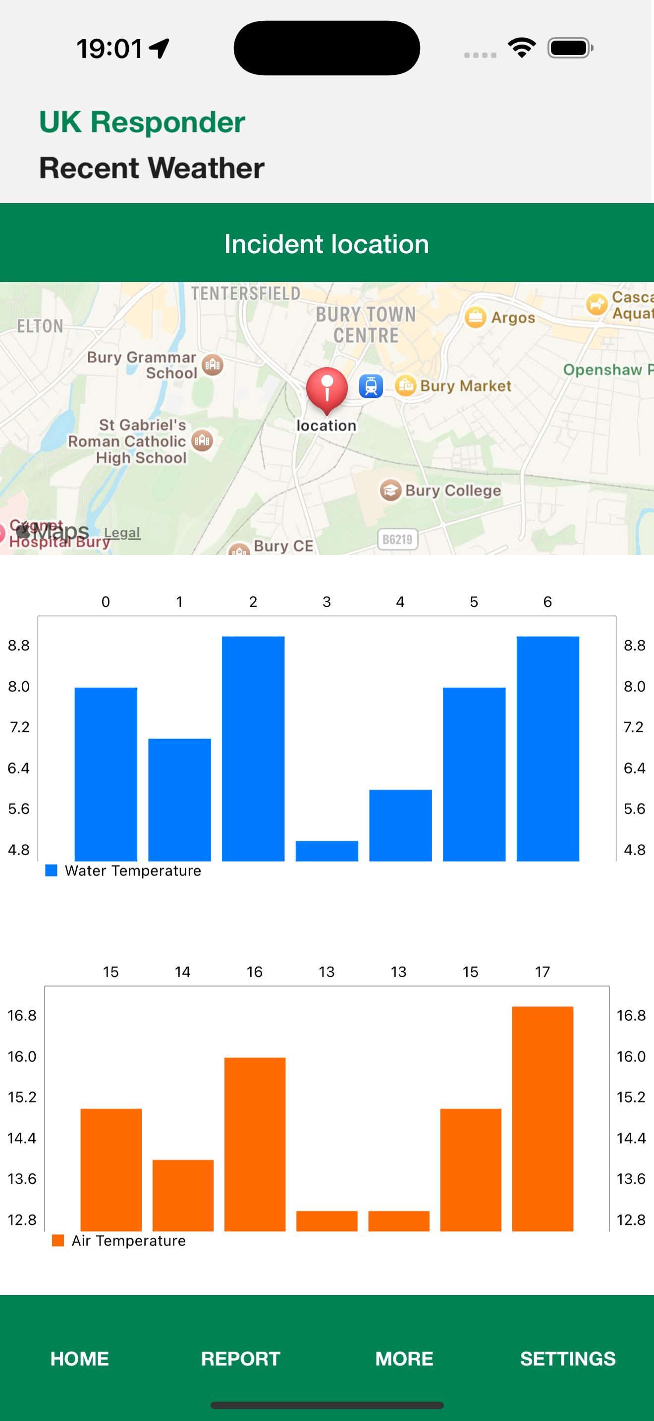 Water Surviability - charts.png