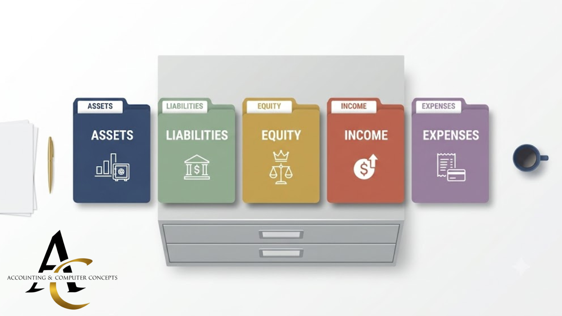 A flat-lay illustration of a filing cabinet with color-coded folders labeled Assets, Liabilities, Equity, Income, and Expenses.