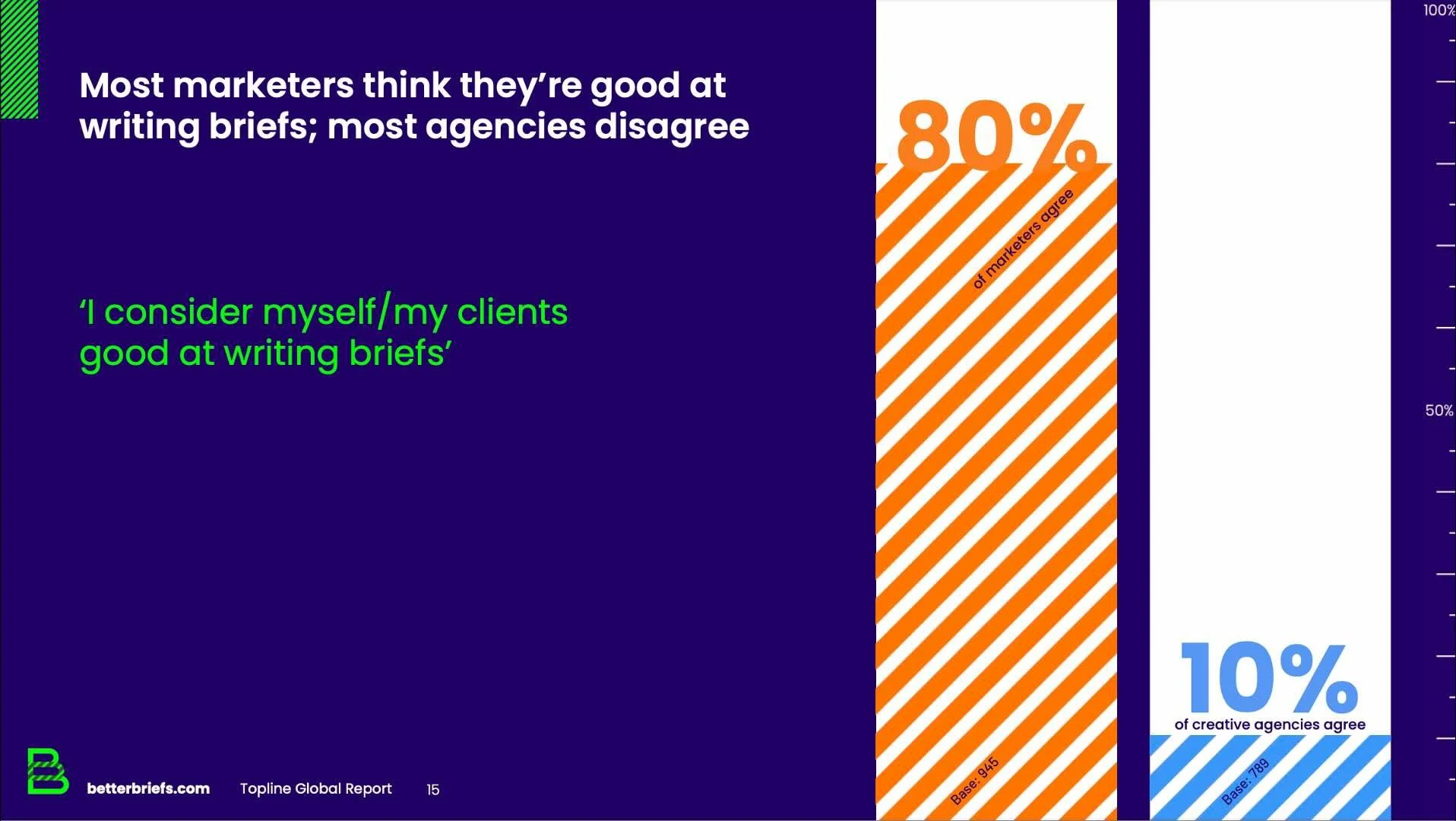 A great brief is a summary of your strategy | Big Black Door