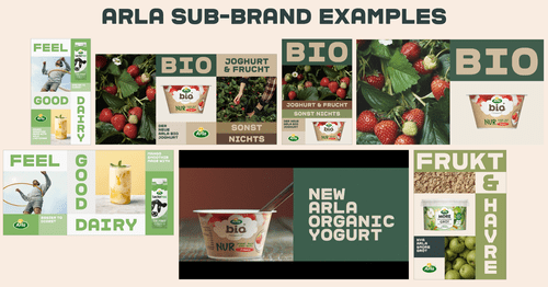 Arla+Advertising+efficiency-min.png