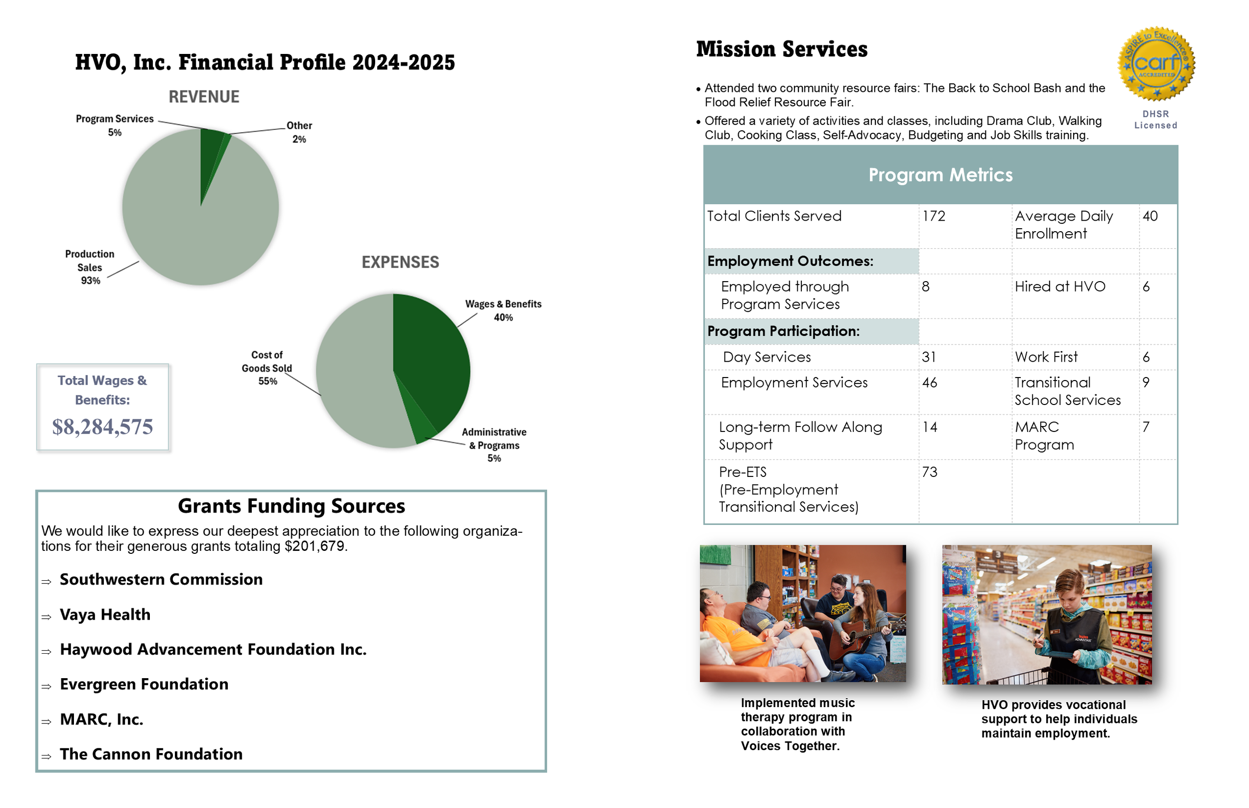 HVO's FY 2024-2025 Annual Report3.png