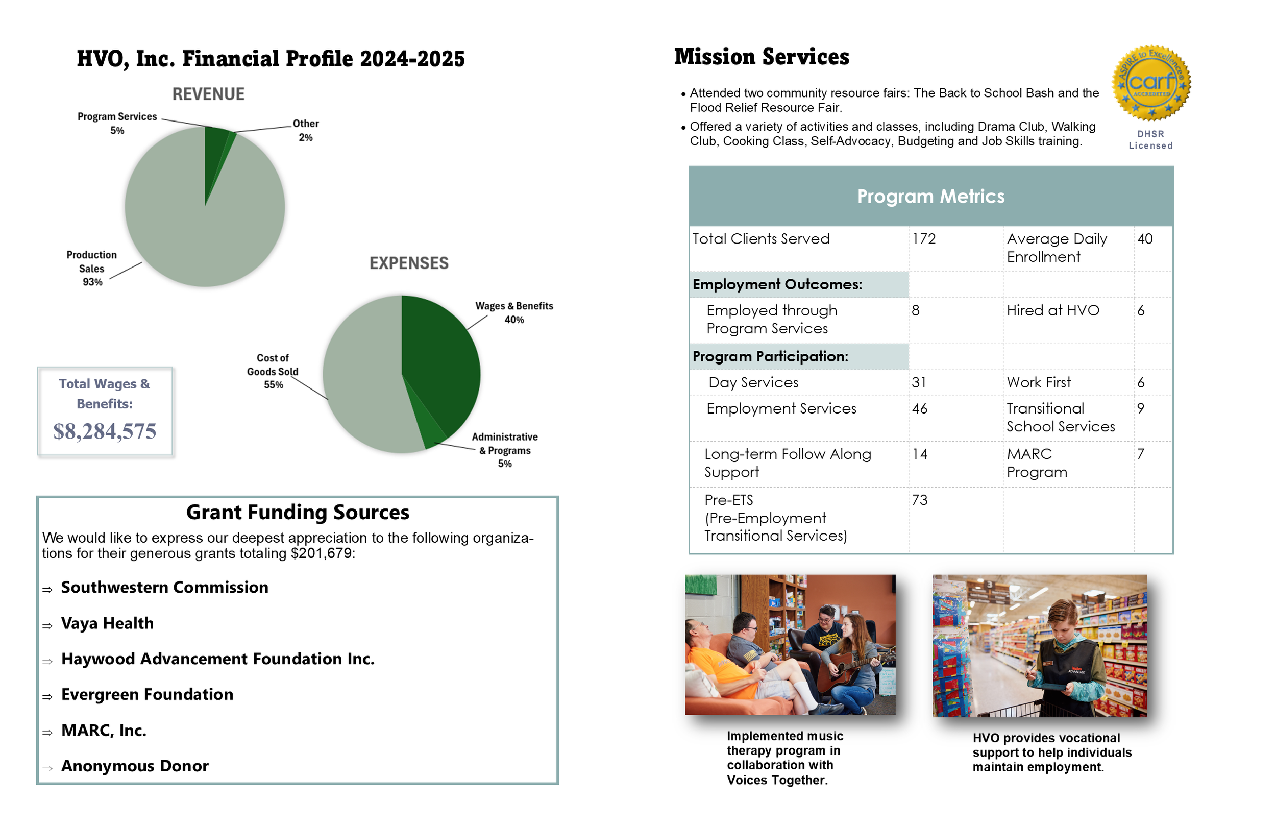 HVO's FY 2024-2025 Annual Report3.png