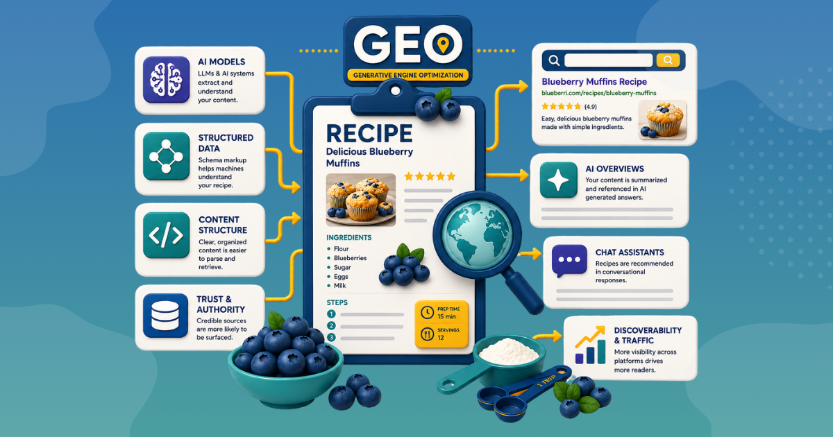 Generative Engine Optimization (GEO) for Food Creators: A Practical Guide for Food Tech, Recipe Blogs, and Content Engineering