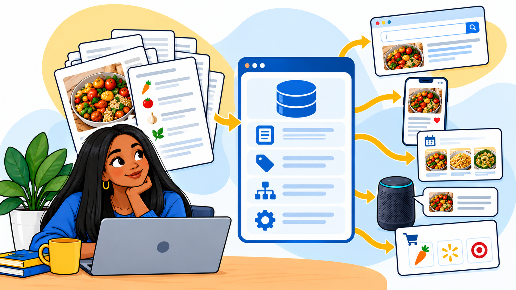 How Content Moves Through a Recipe Platform