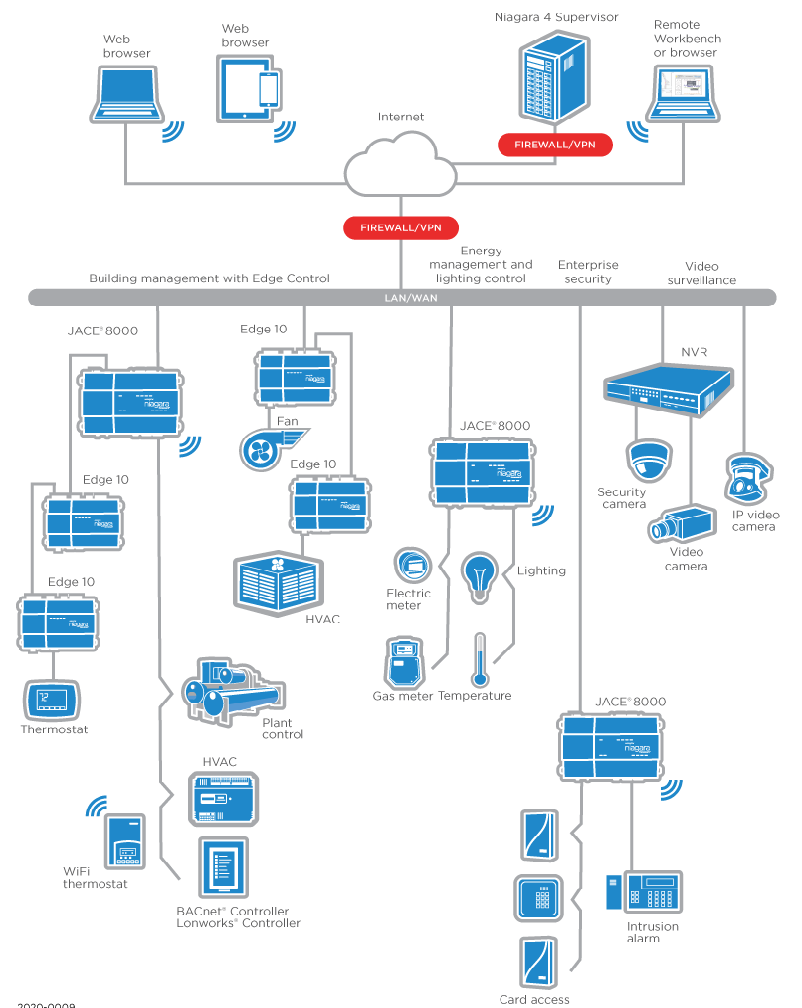 ENTERPRISE APPLICATION ARCHITECTURE POWERED BY NIAGARA FRAMEWORK bitdash graphics