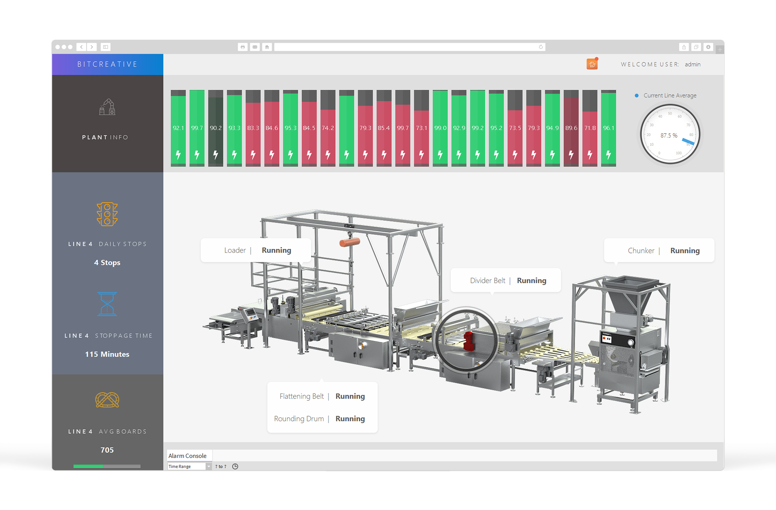Industrial production-line dashboard showing a 3D conveyor system layout with equipment status labels (running), a row of efficiency/status bars, and plant metrics like daily stops and stoppage time, with a website editor panel open on the right.
