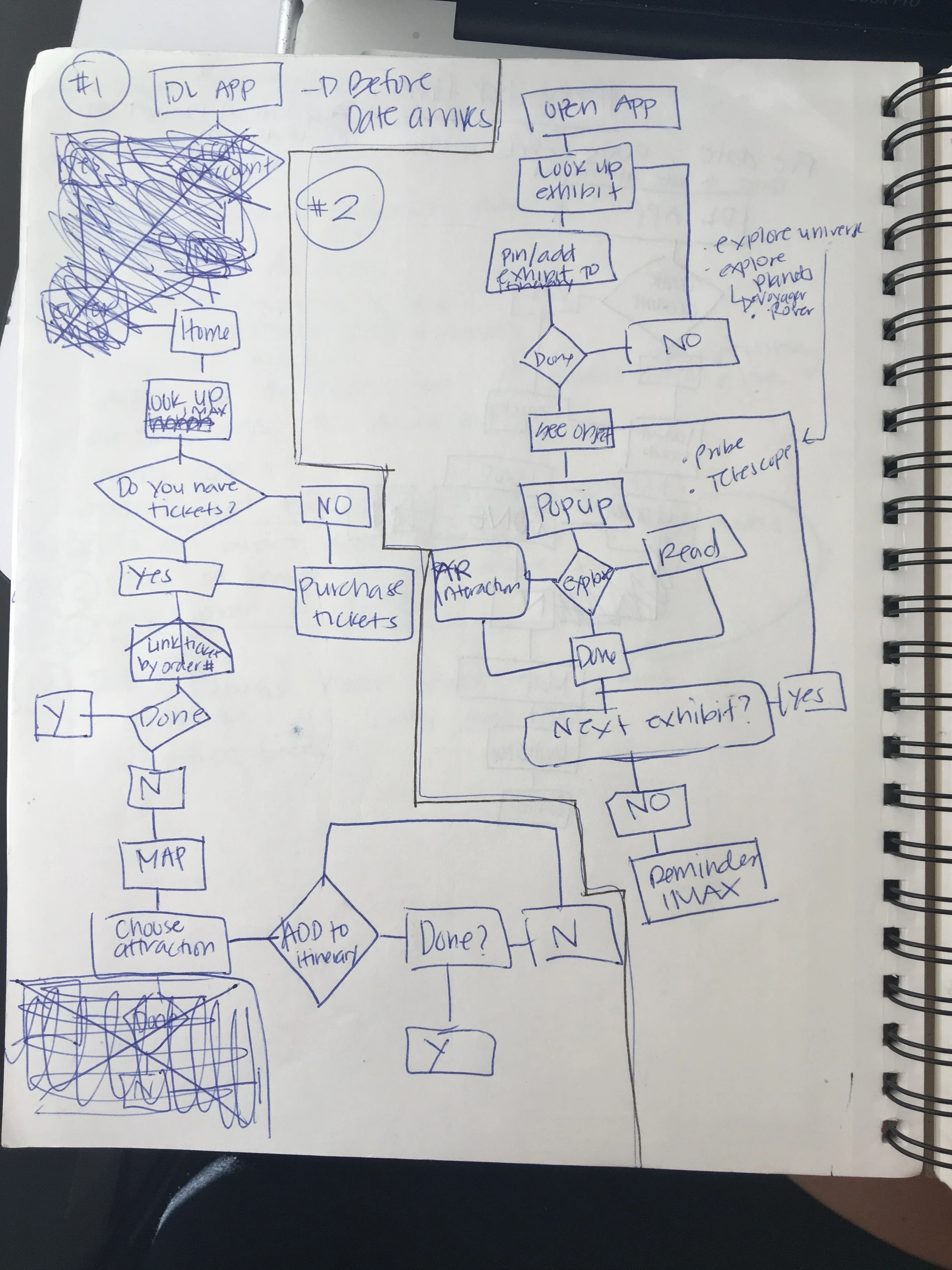 User Flow
