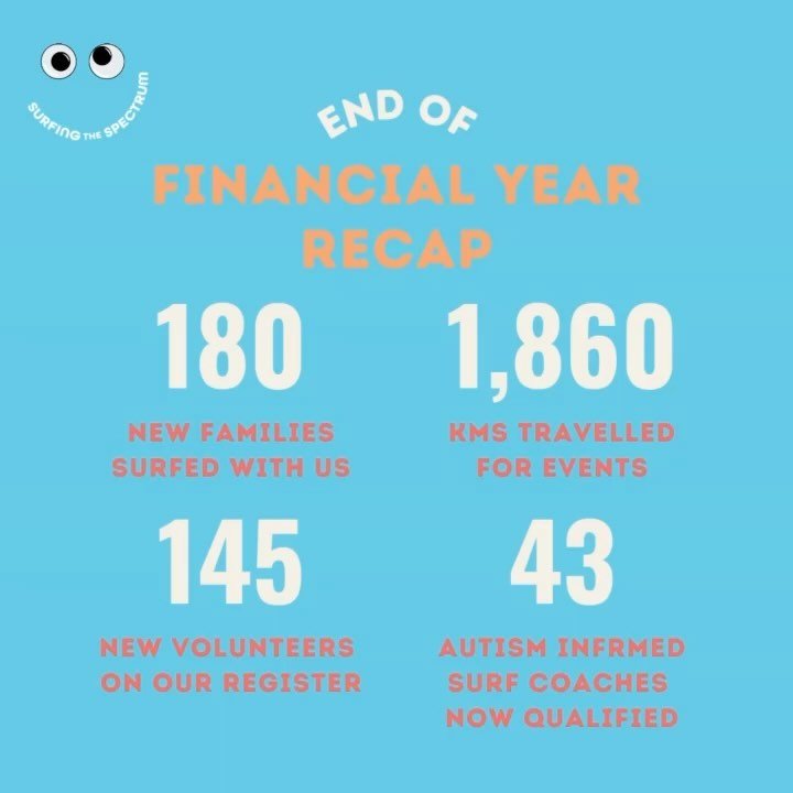 Another year, and a whole lotta participants and their families enjoying the frothy, smiley, world of surf therapy with us. We couldn&rsquo;t be more stoked. Excited to share more news with you in the coming weeks but for now.. it&rsquo;s our annual 