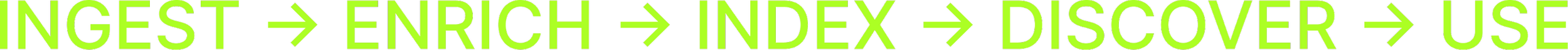 A black background with vibrant green text saying: 'INGEST -> ENRICH -> INDEX -> DISCOVER -> USE'