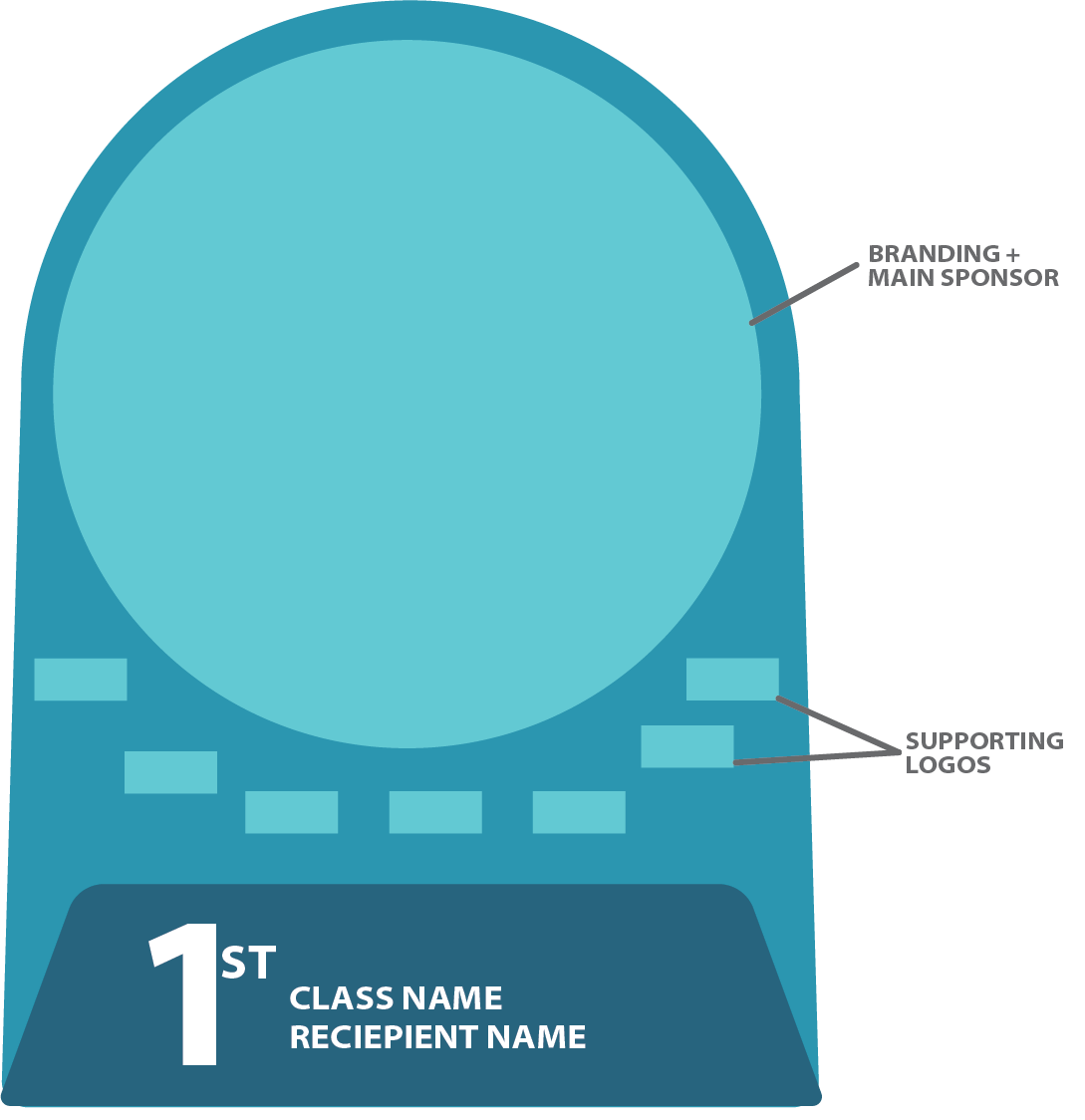 A blue award ribbon with a large circular emblem at the top. The circle is inside a ribbon banner that has supporting logos on the sides. The bottom section contains text that reads '1ST CLASS NAME RECIPIENT NAME'.