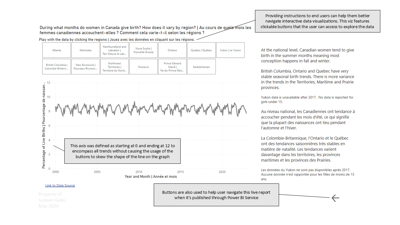 A line chart demonstrating patterns in birth rates by month.