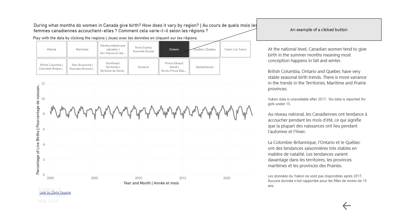 A line chart showing birth rates by month and region
