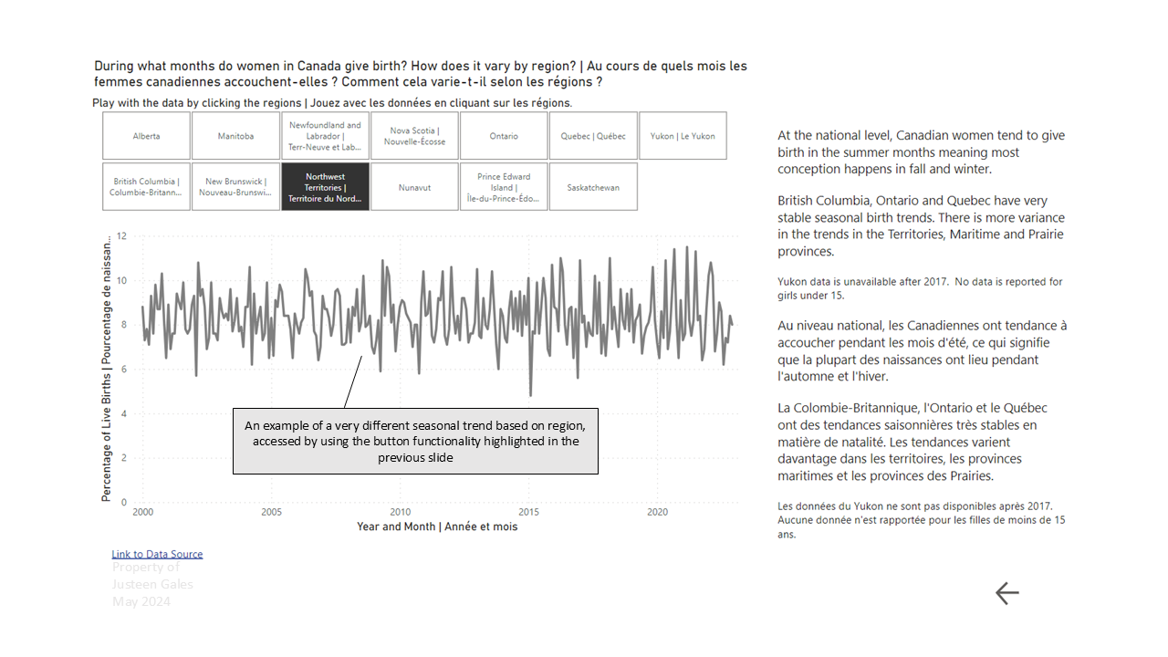 A line chart showing the birth rates by month in the North West Territories