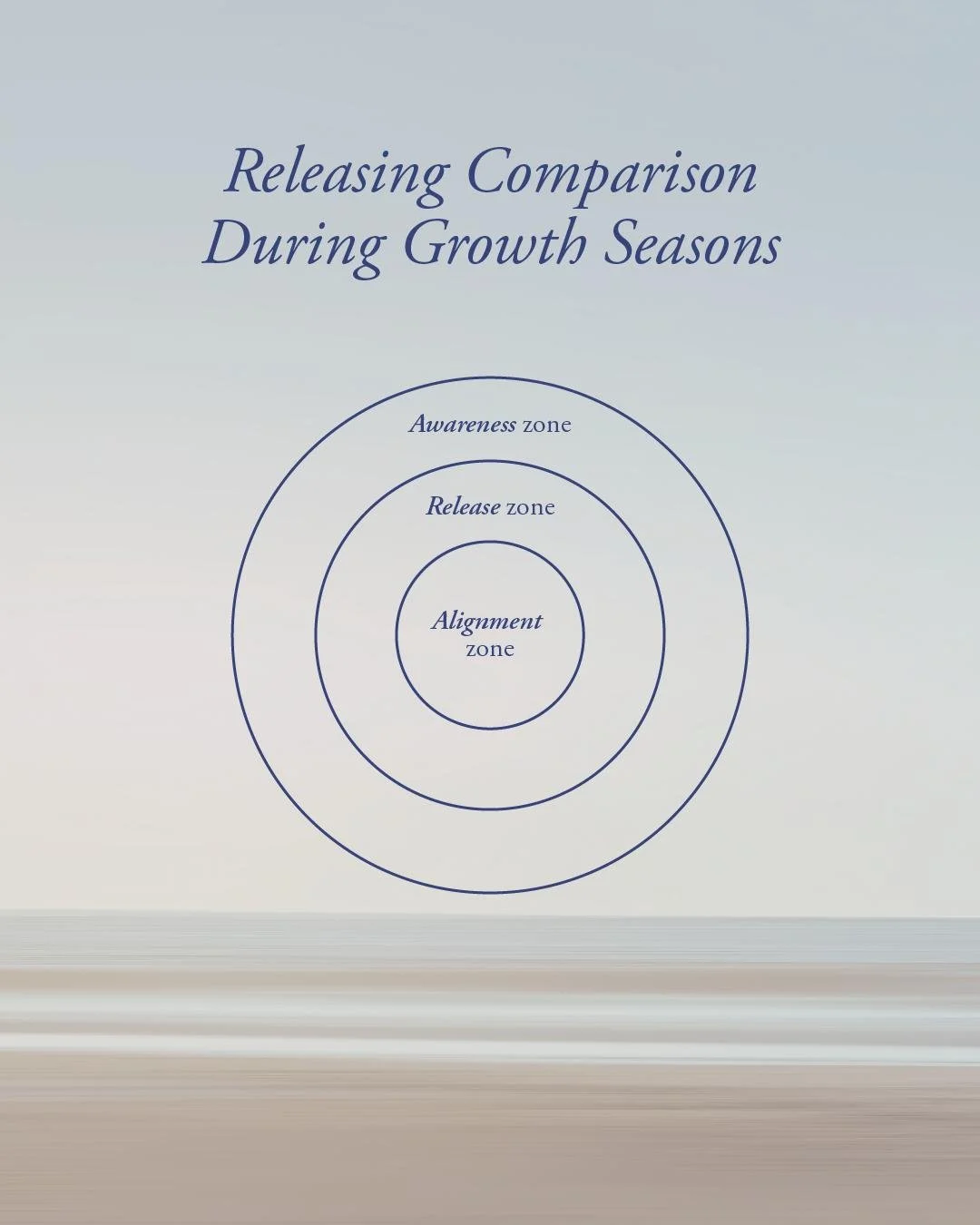 Growth isn&rsquo;t linear, and comparing yourself to others only holds you back. By moving through the Awareness Zone, Release Zone, and into the Alignment Zone, you can honor your journey, let go of what doesn&rsquo;t serve you, and step fully into 