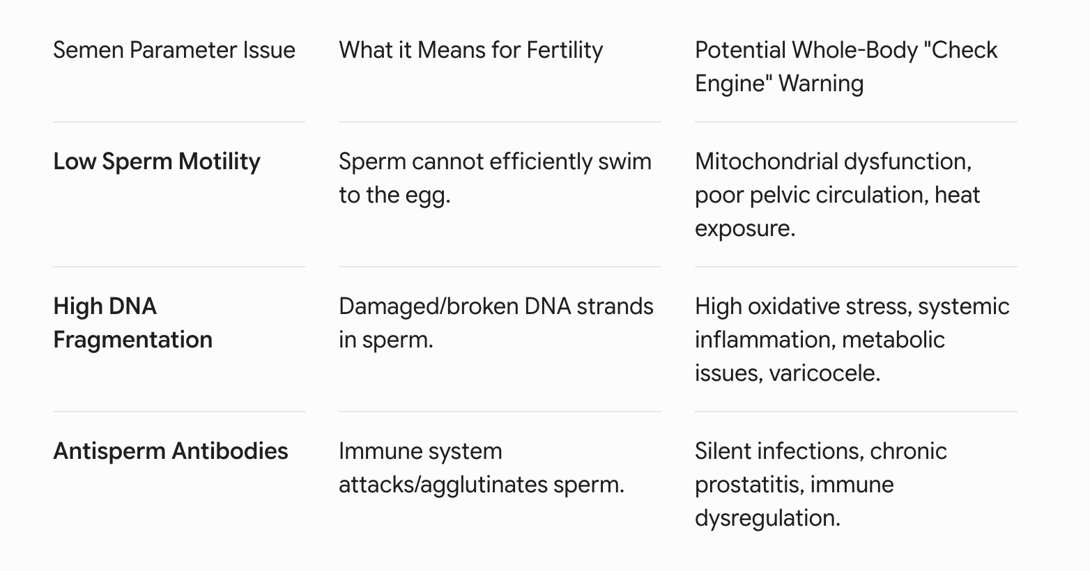 Red Light therapy for male infertility