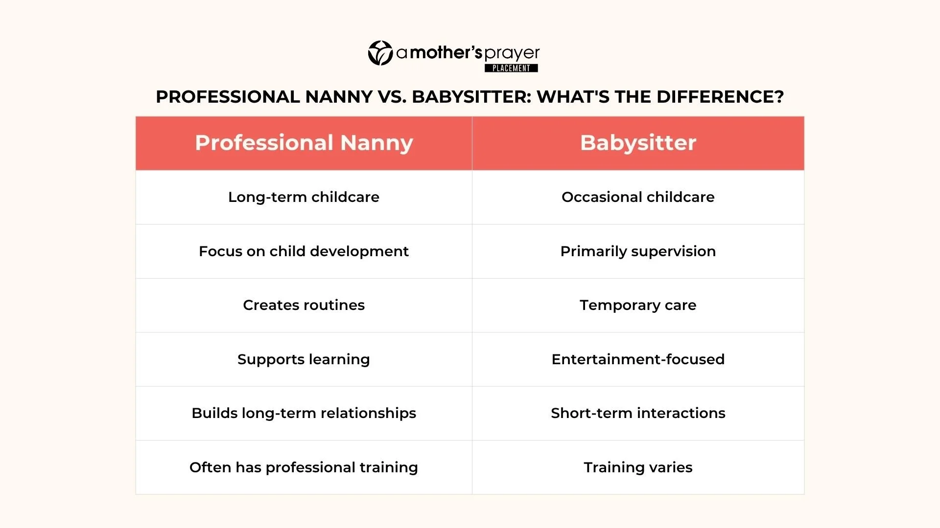 Tab about Professional Nanny vs. Babysitter: What's the Difference?