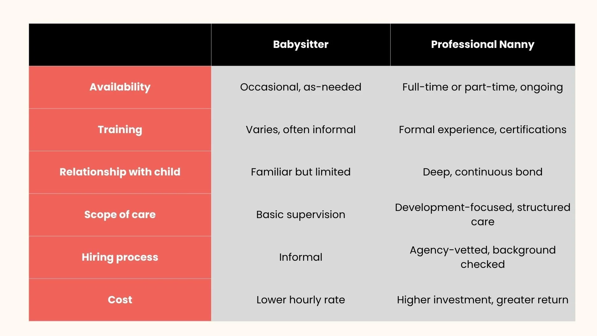 Babysitter vs Professional Nanny