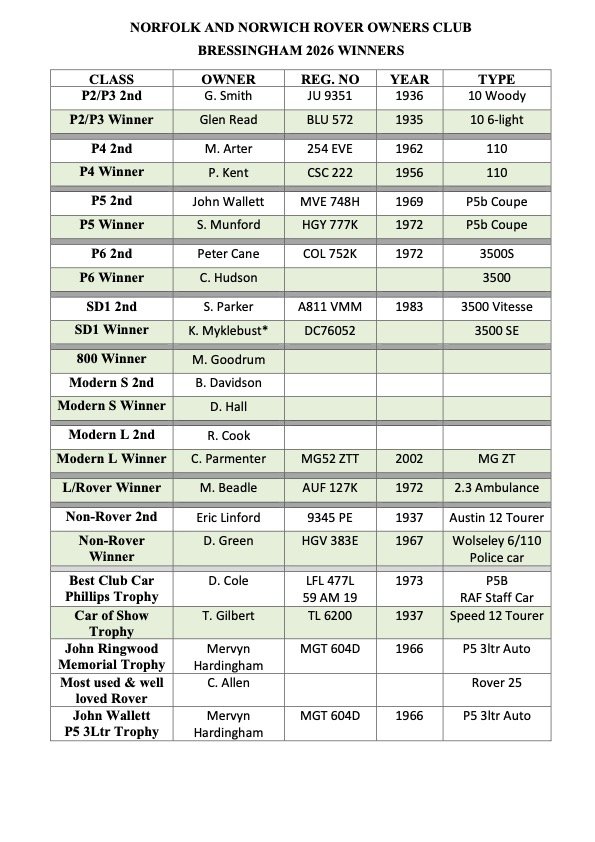 2026 Trophy Winners List