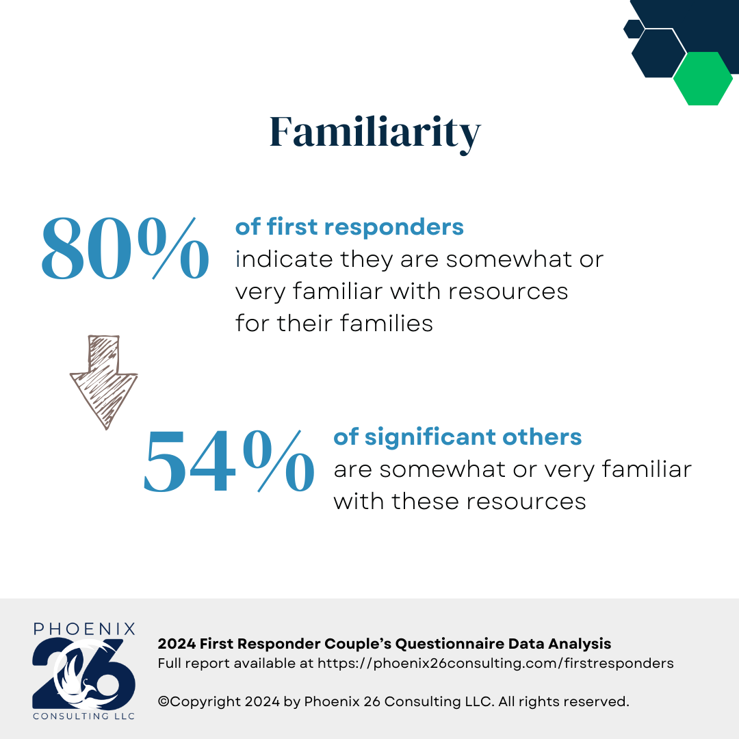familiarity - resources for fam 2.png