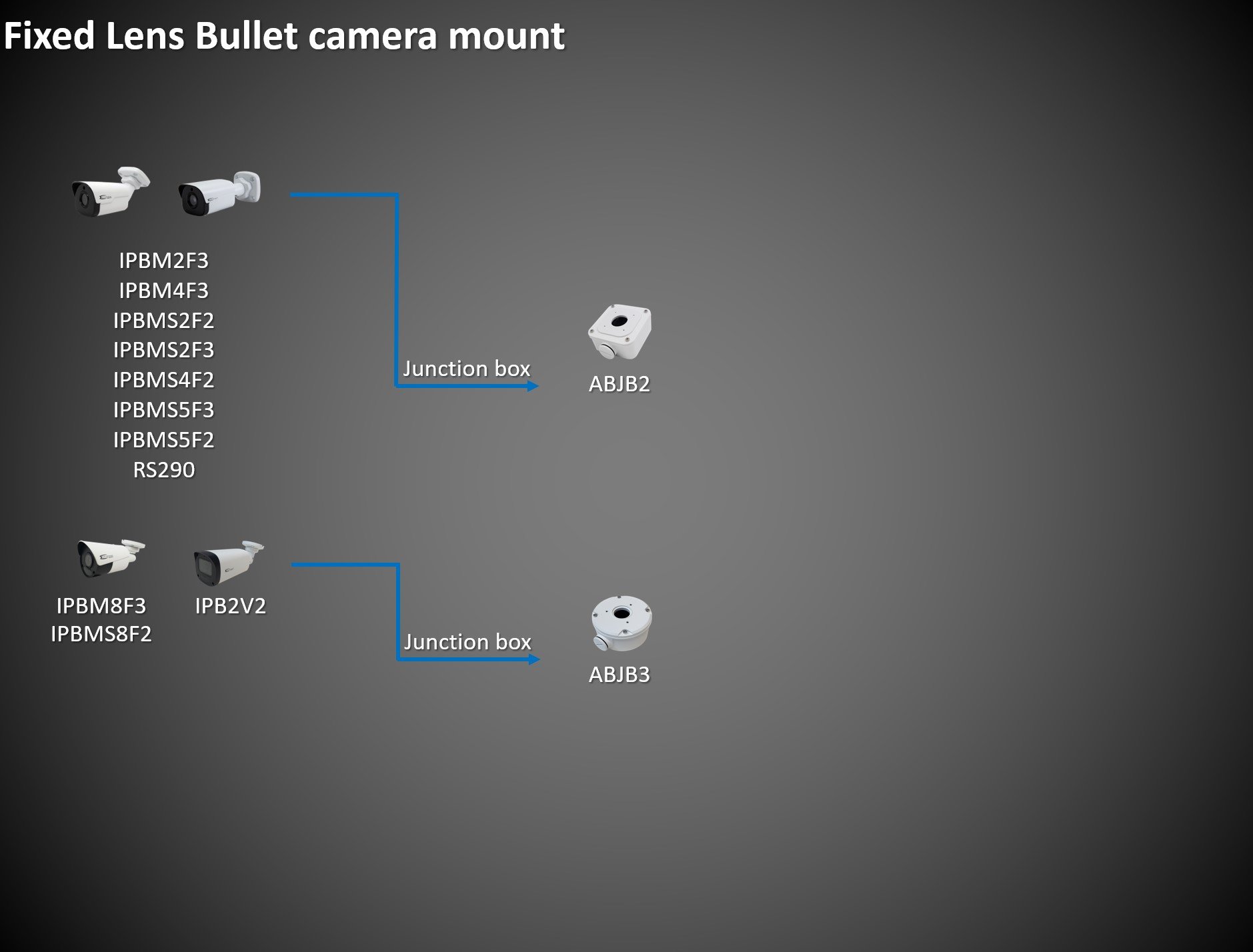 ipb fixed camera brackets.jpg