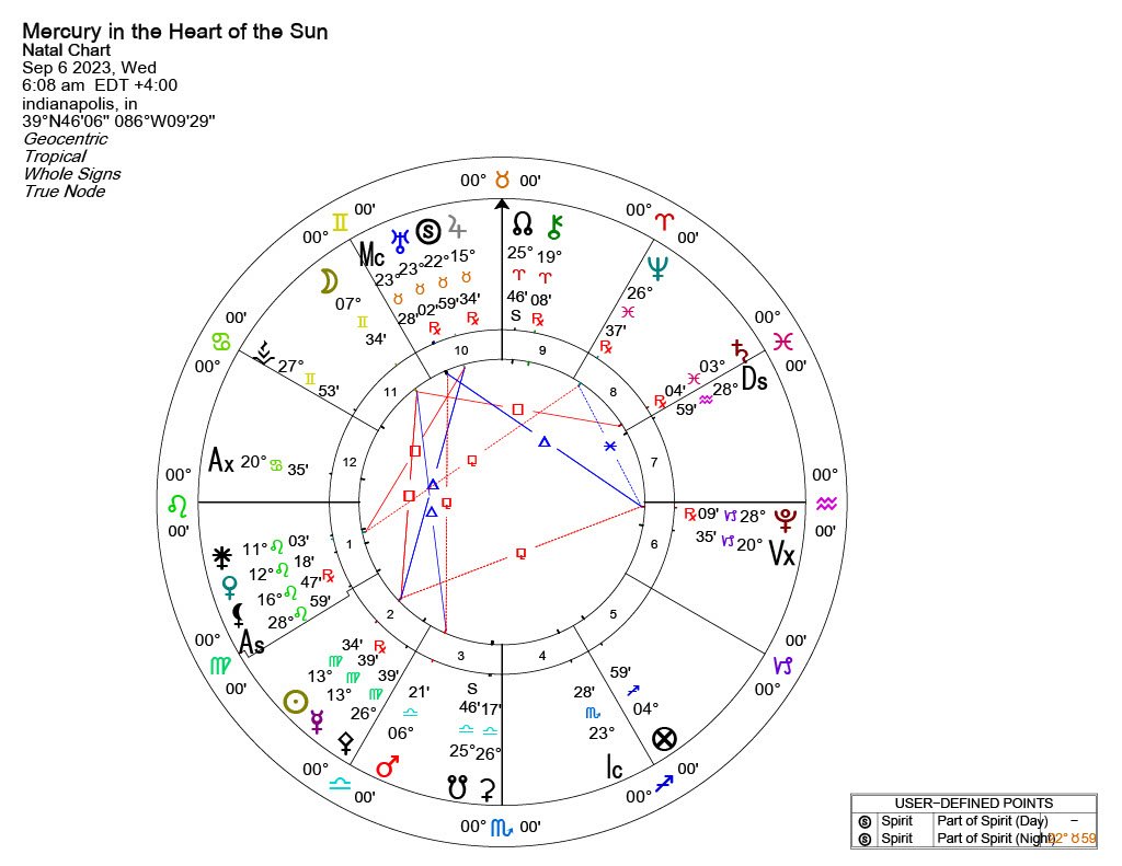mercury_cazimi_chart.jpg