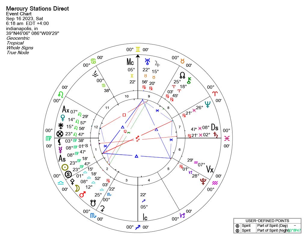 direct_mercury_chart.jpg