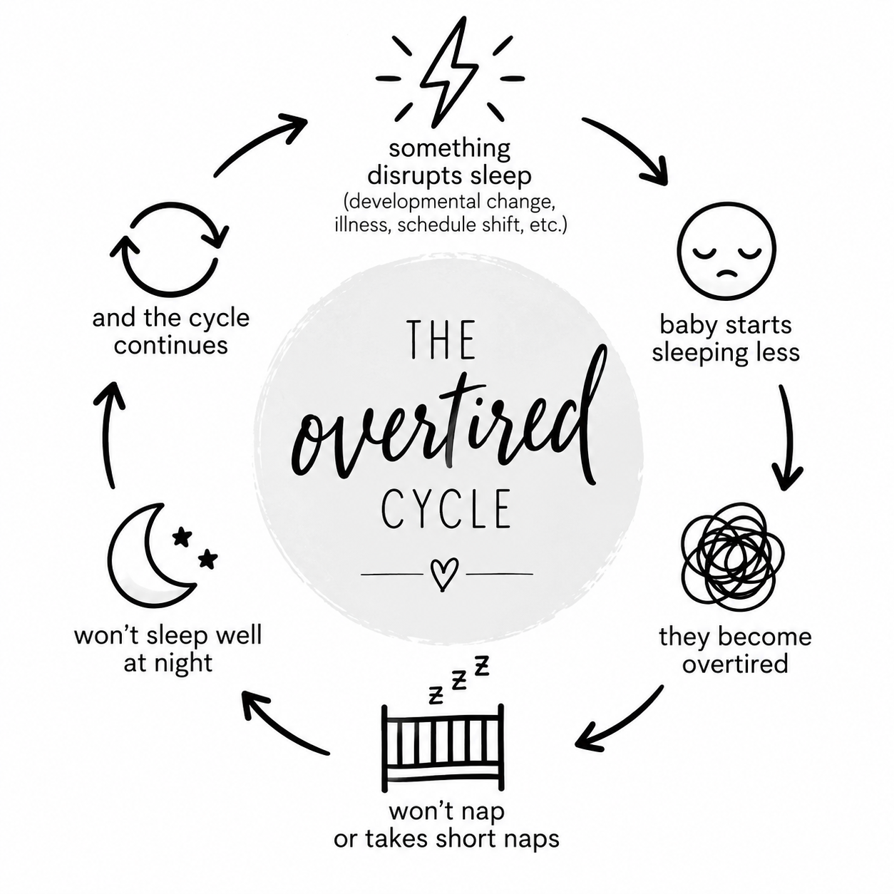 Infant Sleep Regression: Why It Happens and How to Break the Cycle