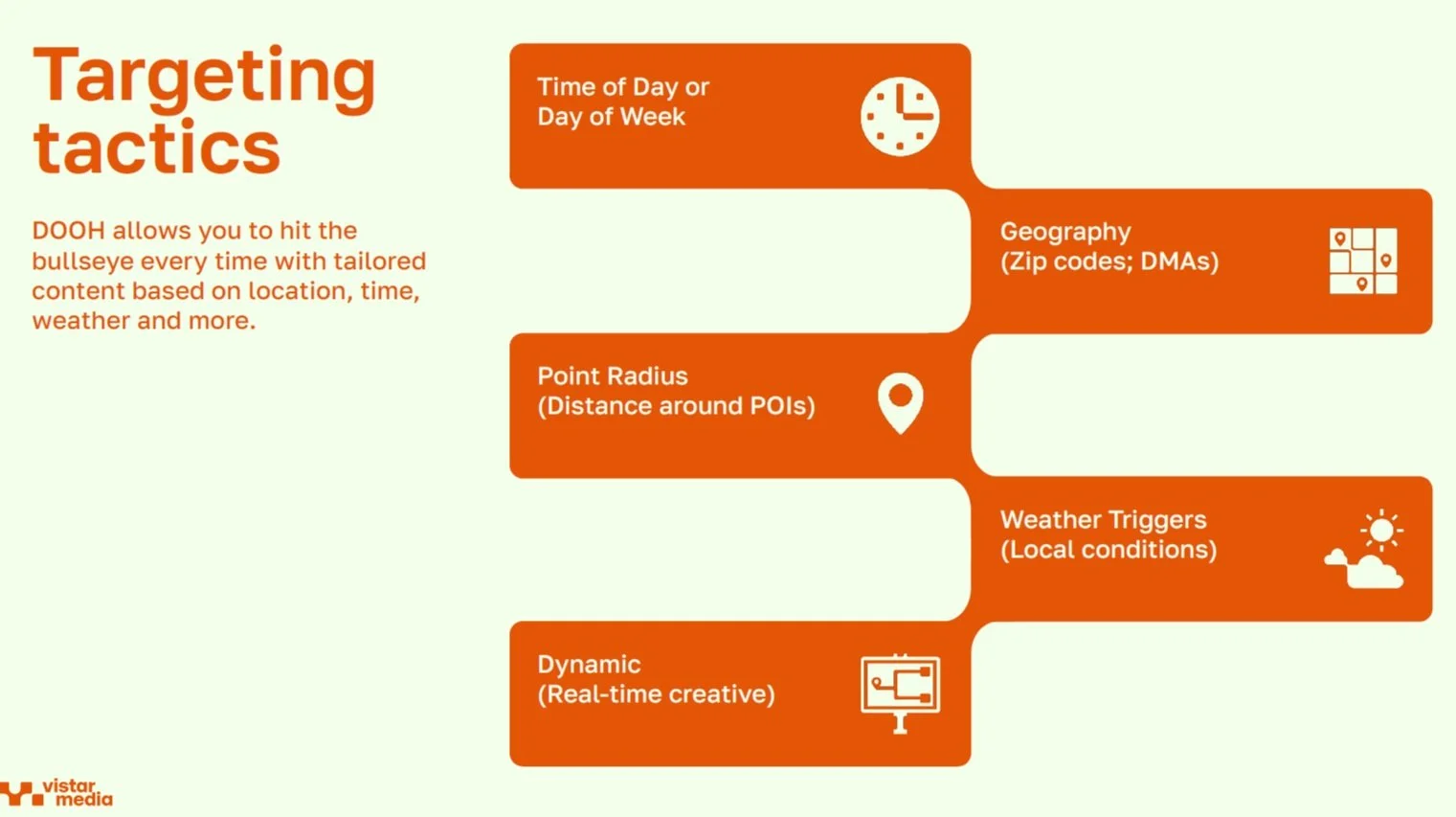 Vistar Targeting Tactics.jpg