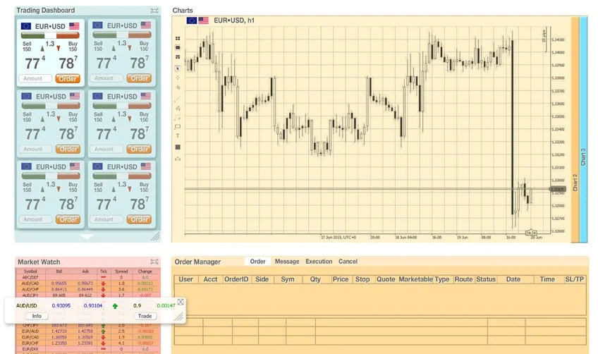 Fortex Trading Environment