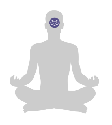 Intuitive Wisdom - Third Eye