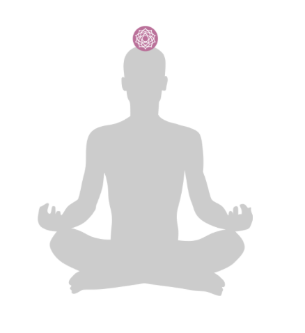 Spiritual Awakening - Crown Chakra